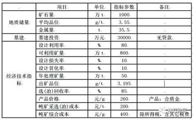 守住錢！采礦時，為什么要管理好開采貧化與損失指標？——以金屬礦石為例